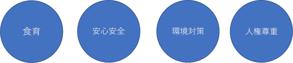 SDGs達成に向けた取り組み